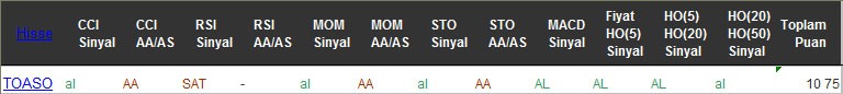 AL sinyali veren hisseler 19-10-2016