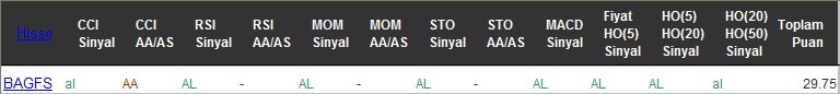 AL sinyali veren hisseler 19-10-2016