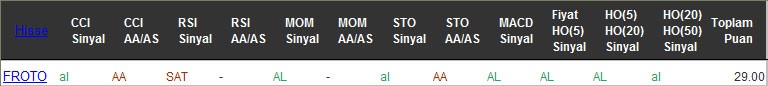 AL sinyali veren hisseler 19-10-2016