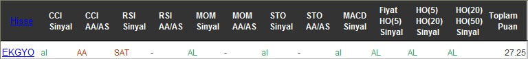 AL sinyali veren hisseler 19-10-2016