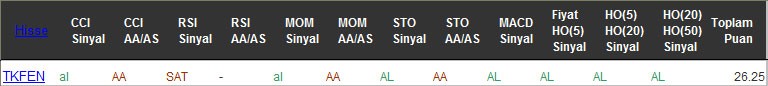 AL sinyali veren hisseler 19-10-2016