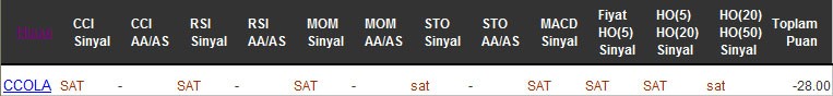 SAT sinyali veren hisseler 19-10-2016