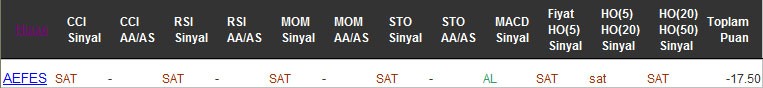 SAT sinyali veren hisseler 19-10-2016