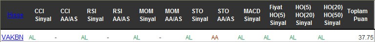 AL sinyali veren hisseler 20-10-2016