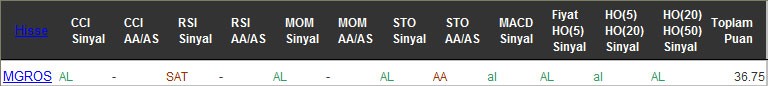 AL sinyali veren hisseler 20-10-2016