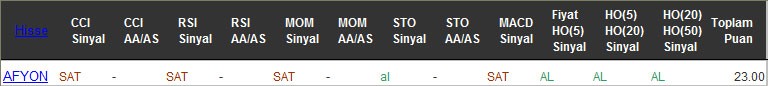 AL sinyali veren hisseler 20-10-2016