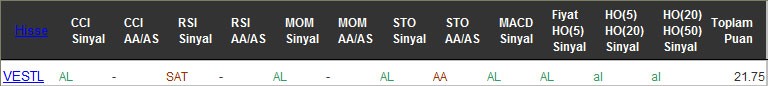 AL sinyali veren hisseler 20-10-2016