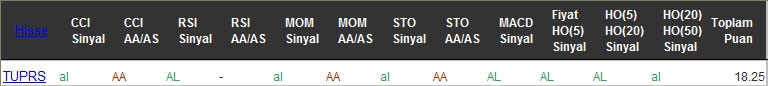 AL sinyali veren hisseler 20-10-2016