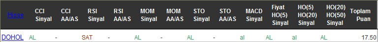 AL sinyali veren hisseler 20-10-2016