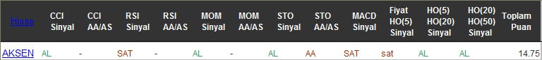 AL sinyali veren hisseler 20-10-2016