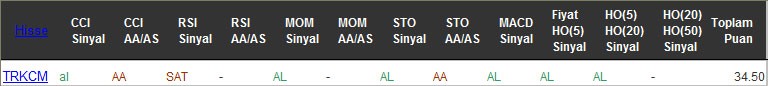 AL sinyali veren hisseler 20-10-2016