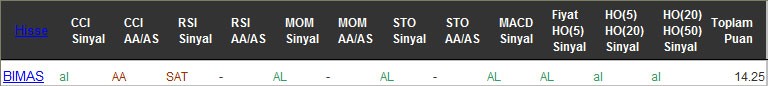 AL sinyali veren hisseler 20-10-2016