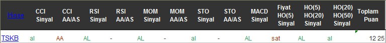 AL sinyali veren hisseler 20-10-2016