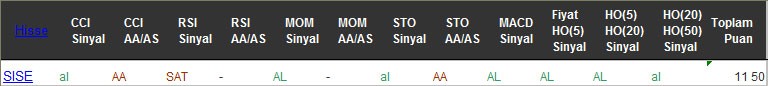 AL sinyali veren hisseler 20-10-2016