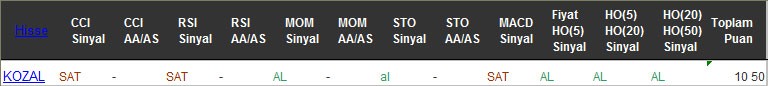 AL sinyali veren hisseler 20-10-2016