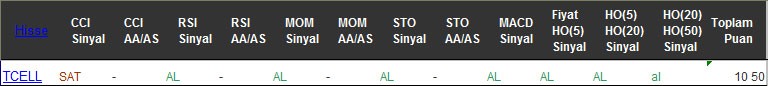 AL sinyali veren hisseler 20-10-2016