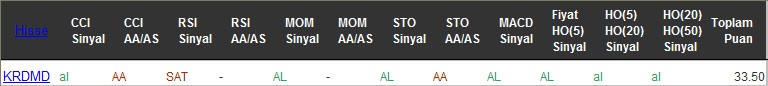 AL sinyali veren hisseler 20-10-2016