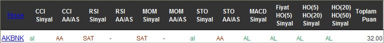 AL sinyali veren hisseler 20-10-2016