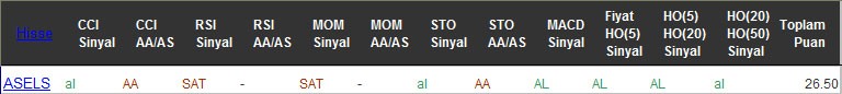 AL sinyali veren hisseler 20-10-2016