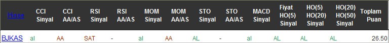 AL sinyali veren hisseler 20-10-2016