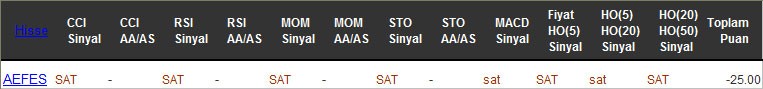 SAT sinyali veren hisseler 20-10-2016