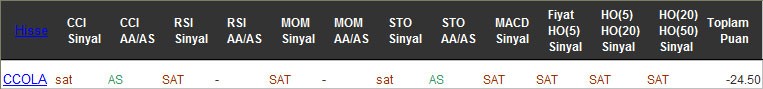 SAT sinyali veren hisseler 20-10-2016