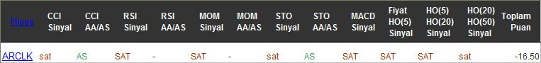 SAT sinyali veren hisseler 20-10-2016