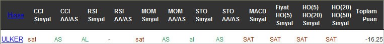 SAT sinyali veren hisseler 20-10-2016