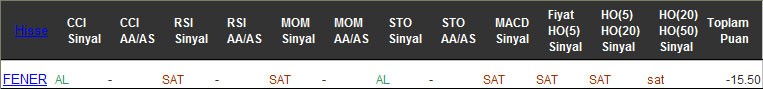 SAT sinyali veren hisseler 20-10-2016