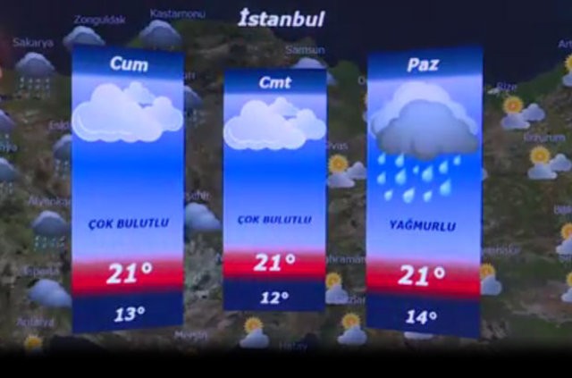 Haftasonu hava nasıl olacak?