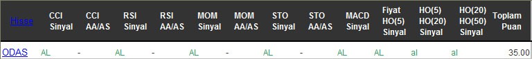 AL sinyali veren hisseler 21-10-2016