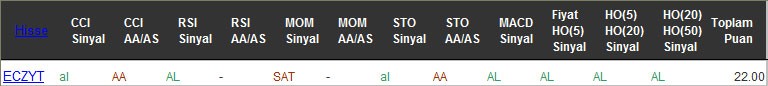 AL sinyali veren hisseler 21-10-2016