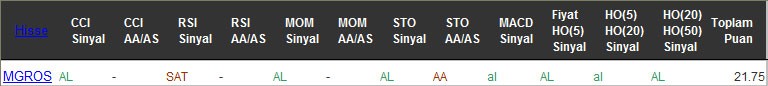 AL sinyali veren hisseler 21-10-2016