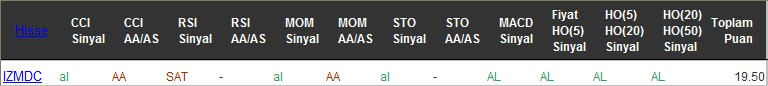 AL sinyali veren hisseler 21-10-2016