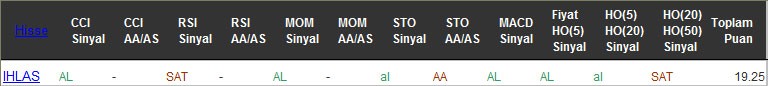 AL sinyali veren hisseler 21-10-2016