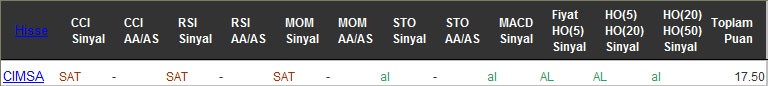 AL sinyali veren hisseler 21-10-2016