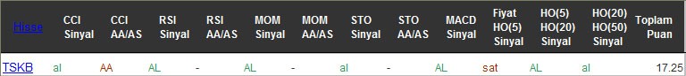 AL sinyali veren hisseler 21-10-2016