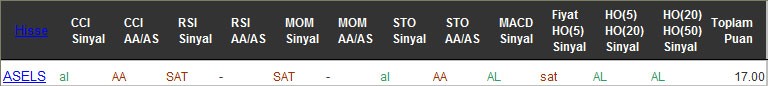 AL sinyali veren hisseler 21-10-2016