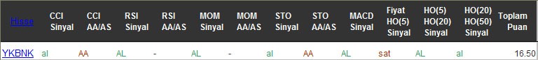 AL sinyali veren hisseler 21-10-2016