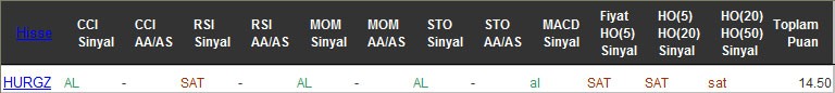 AL sinyali veren hisseler 21-10-2016