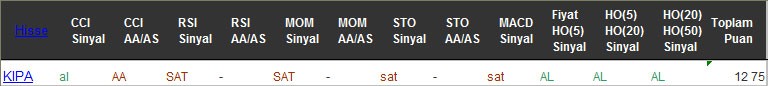 AL sinyali veren hisseler 21-10-2016