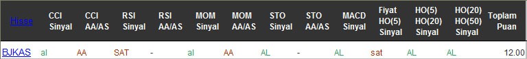 AL sinyali veren hisseler 21-10-2016