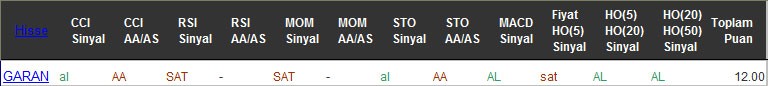 AL sinyali veren hisseler 21-10-2016