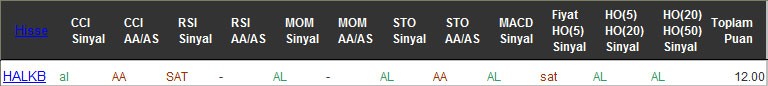 AL sinyali veren hisseler 21-10-2016