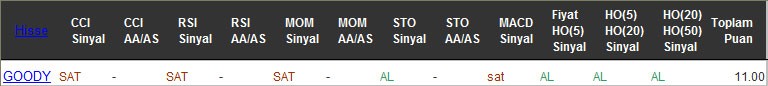 AL sinyali veren hisseler 21-10-2016