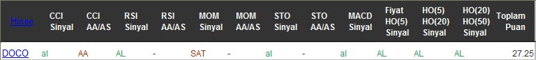 AL sinyali veren hisseler 21-10-2016