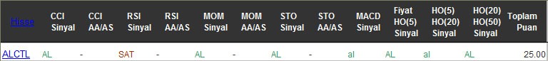 AL sinyali veren hisseler 21-10-2016