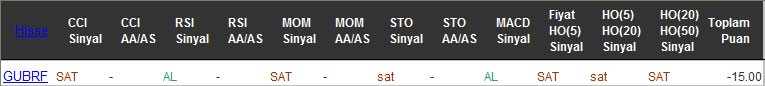 SAT sinyali veren hisseler 21-10-2016