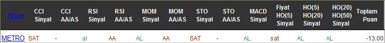 SAT sinyali veren hisseler 21-10-2016