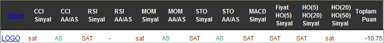 SAT sinyali veren hisseler 21-10-2016